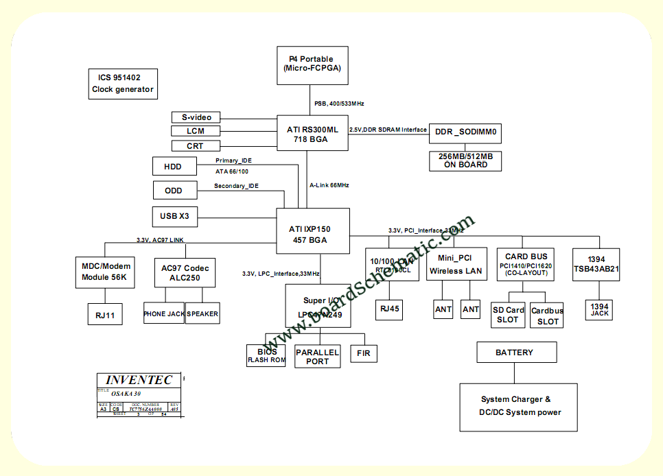 Toshiba Satellite A60 A65 Board Block Diagram